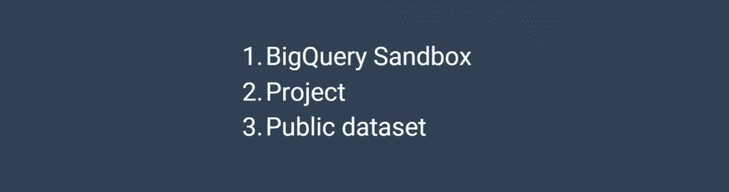 Requirements for running queries in BigQuery