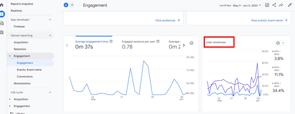 User stickiness chart within the Engagement report
