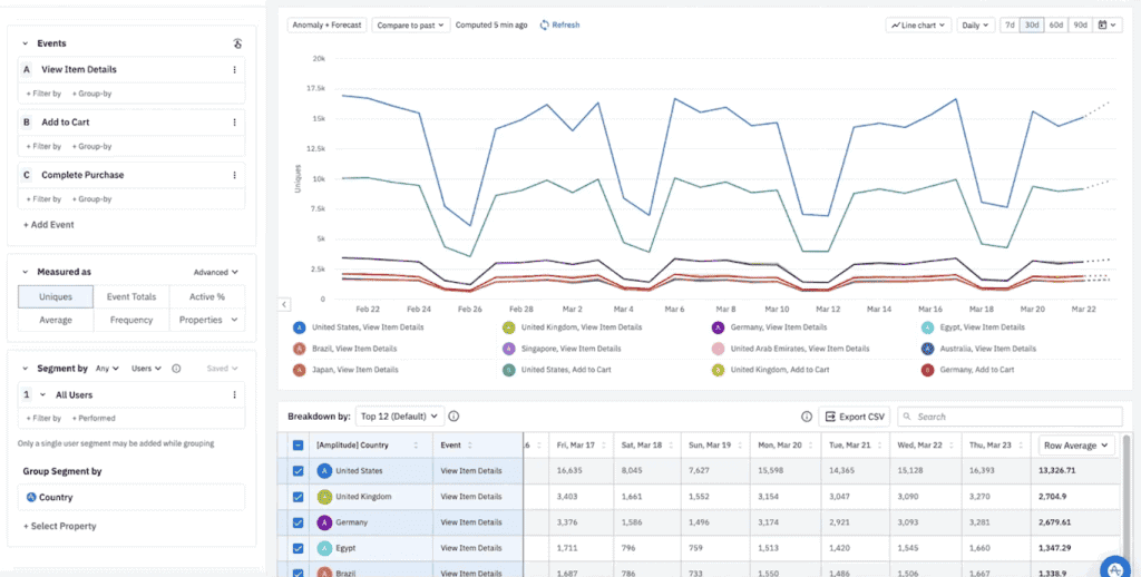 Amplitude Analytics