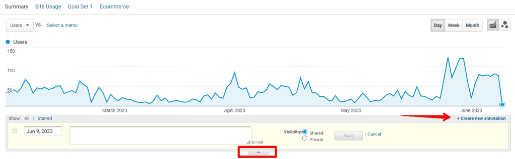 Annotations in Universal Analytics