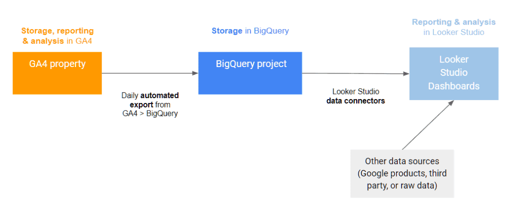 Creating customized reports via third-party tools