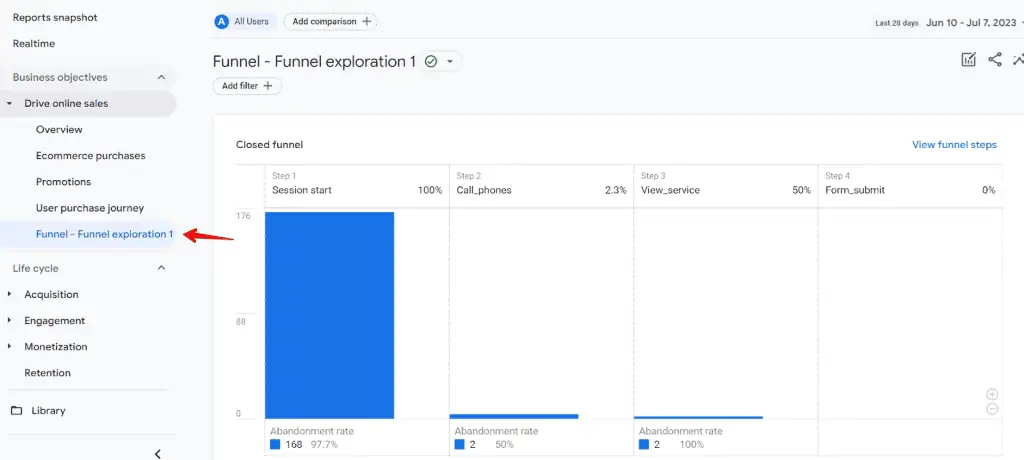 Custom-built funnel in the left sidebar menu