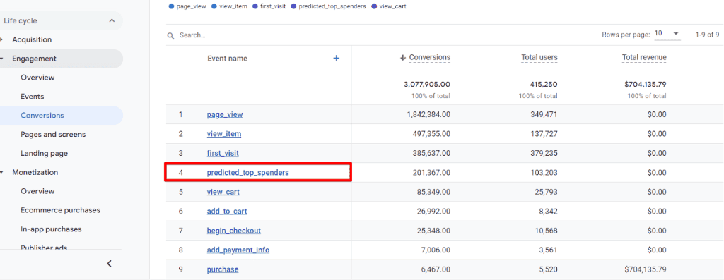 Custom conversions in Google Merch Shop demo account