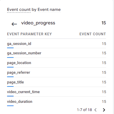 Custom event parameters