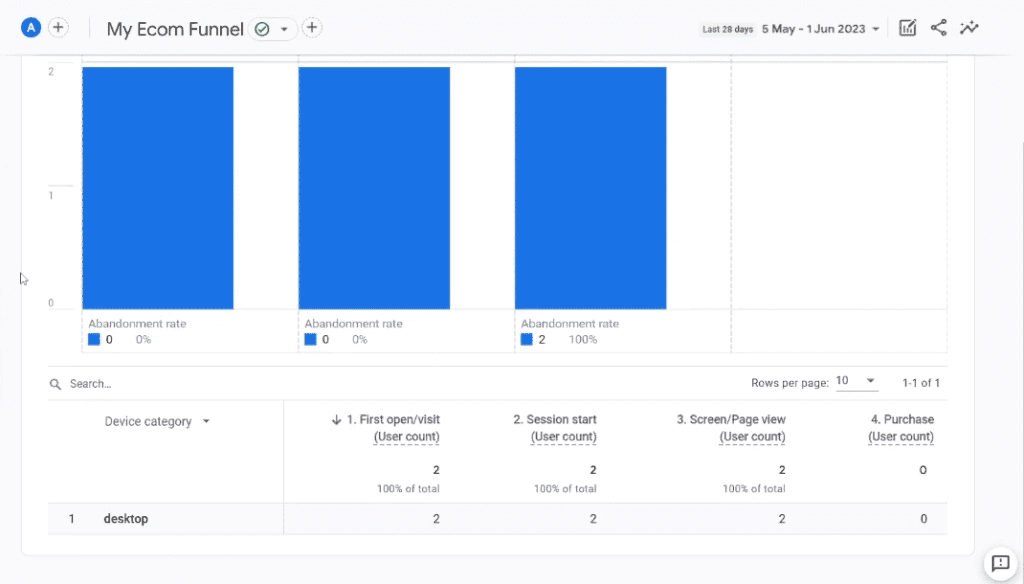 Custom funnel in GA4 reports