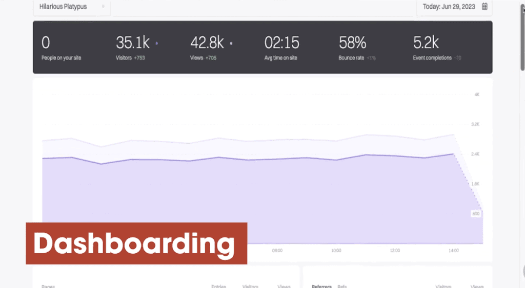 Dashboarding in Fathom
