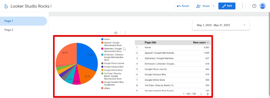 Filtered charts for May