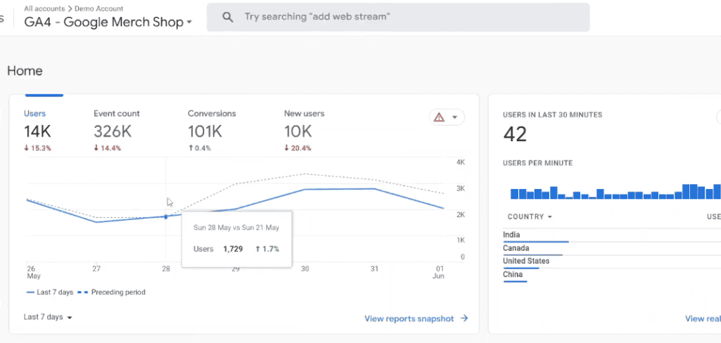 Google Analytics 4 demo account
