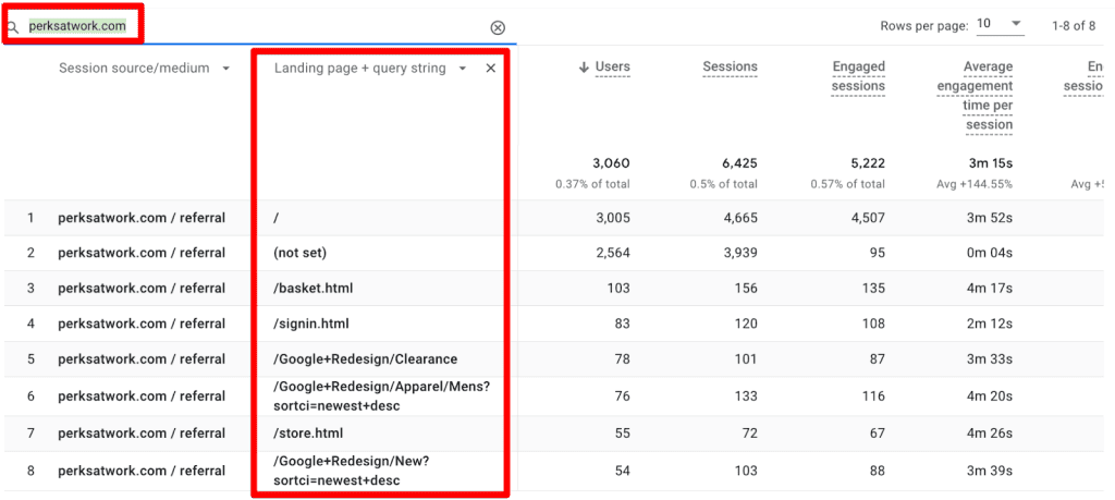 Landing pages for perksatwork.com referral source in GA4’s traffic acquisition report