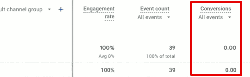 No conversion data on our website