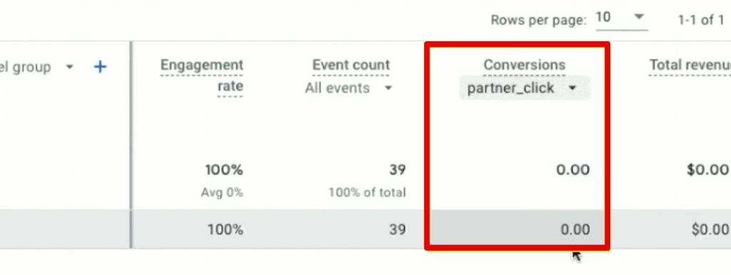Number of conversions for the partner click event