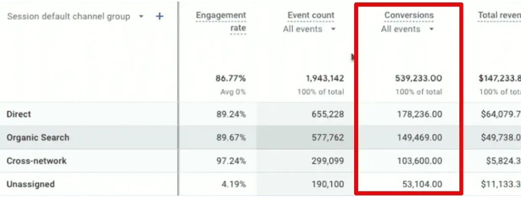 Number of conversions per session default channel group