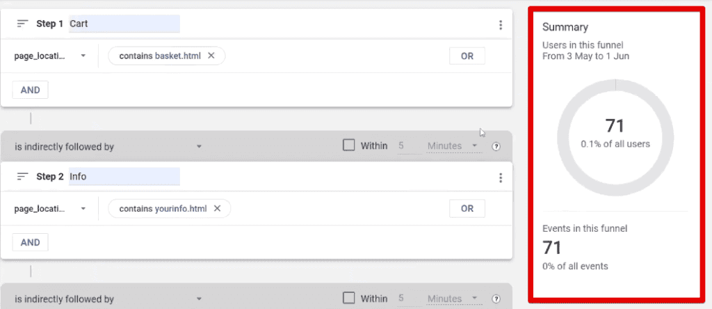 Number of users and events for the final funnel step