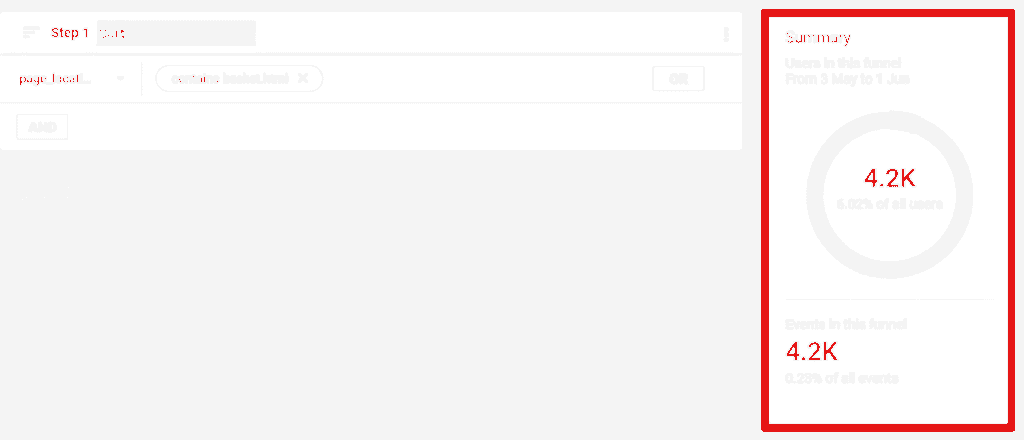 Number of users and events for the first funnel step