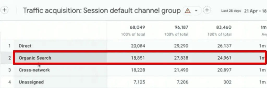 Organic search in the traffic acquisition report