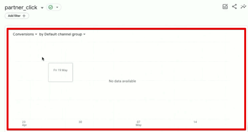 Partner click events over time chart