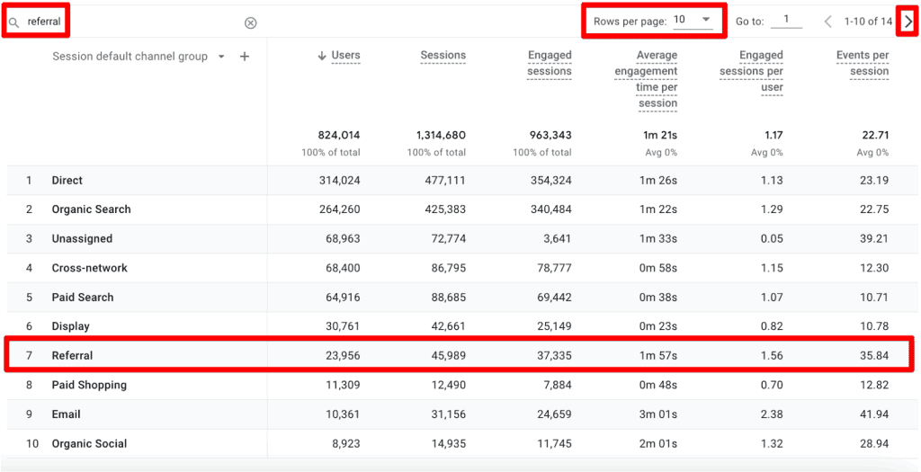 Referral channel group in GA4’s traffic acquisition report