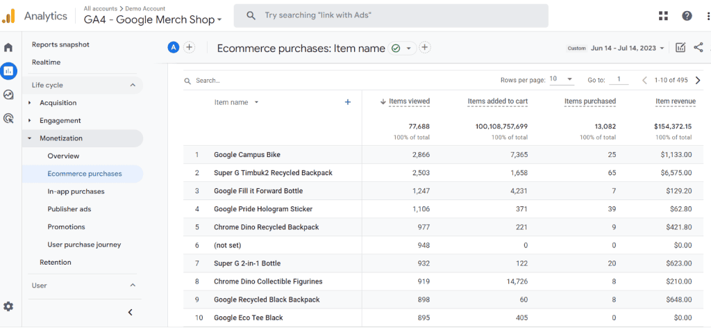 eCommerce purchases report in Google Analytics demo account