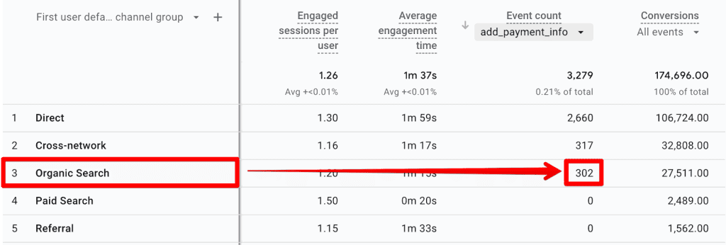 Add_payment_info event in the user acquisition report