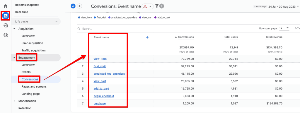 Conversions report in GA4