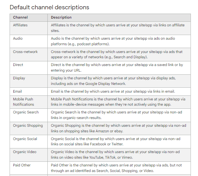 Default channel definitions in GA4