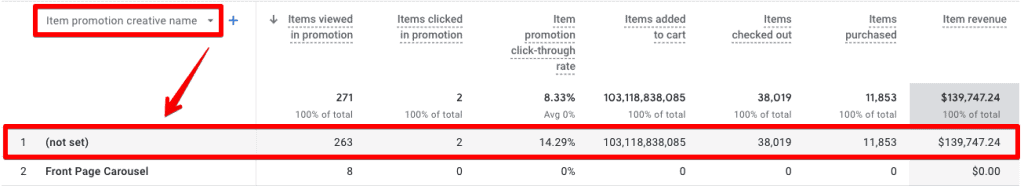 Google’s promotions report showing (not set) values for the promotion creative name