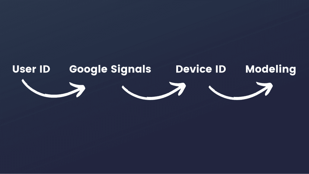 Reporting Identity Principle