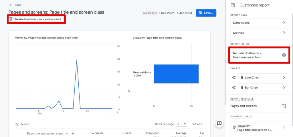 The filtered pages and screens report