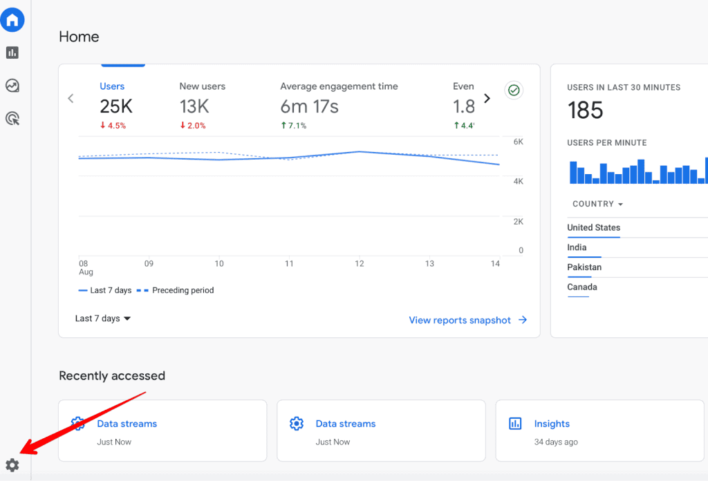 Admin panel in GA4