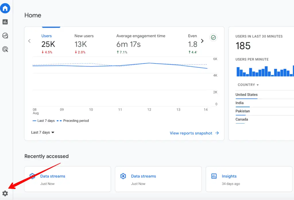 Admin panel in GA4