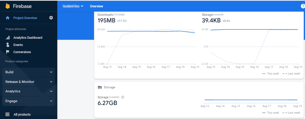 Firebase console for app tracking