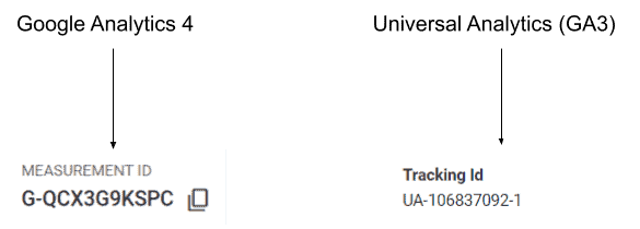 GA3 vs. GA4: Different names of IDs