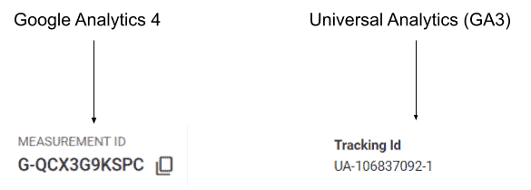 GA3 vs. GA4: Different names of IDs