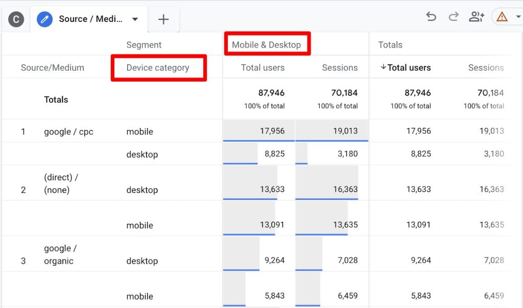 Segment results