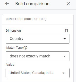 Comparison to separate countries