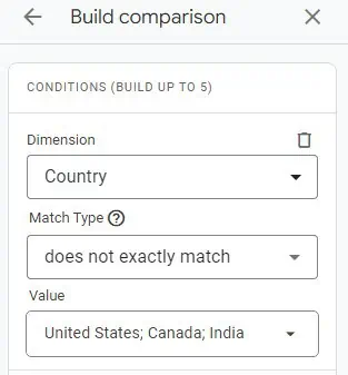 Comparison to separate countries