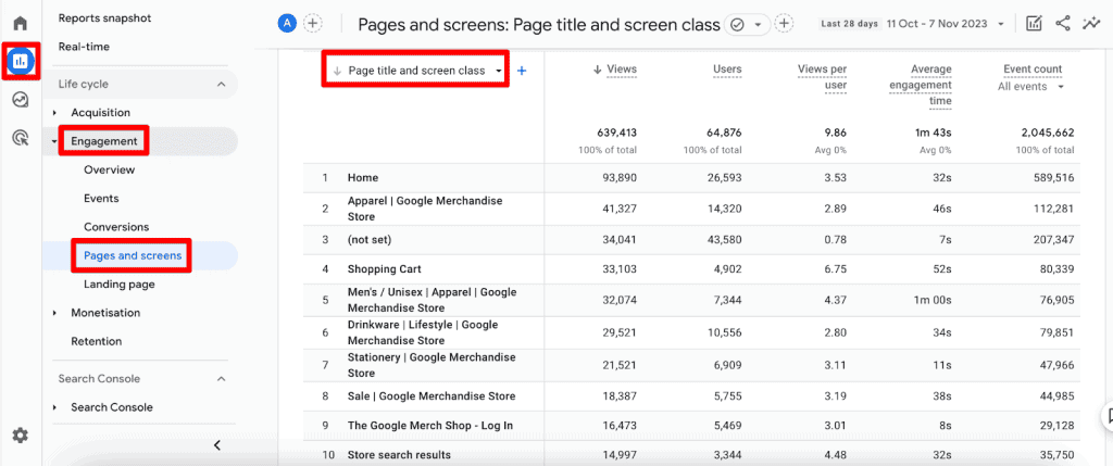 Page title in GA4 reports
