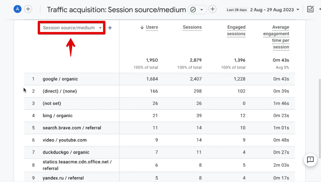 Changing the table’s primary dimension to session source/medium