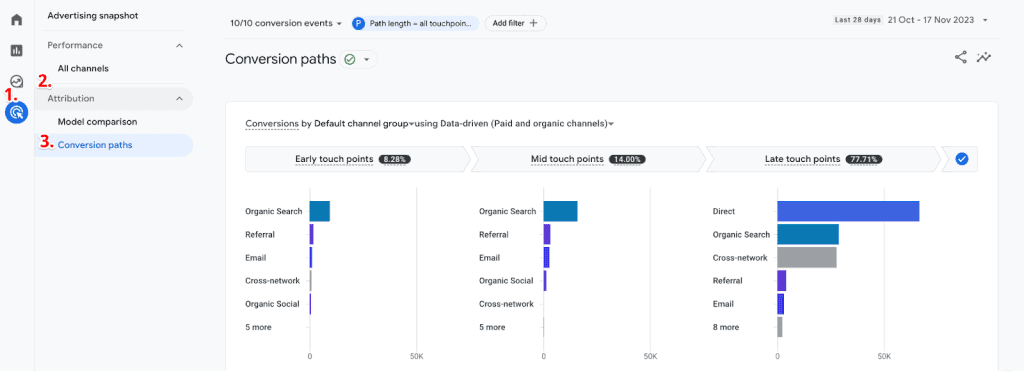 Conversion paths report in GA4