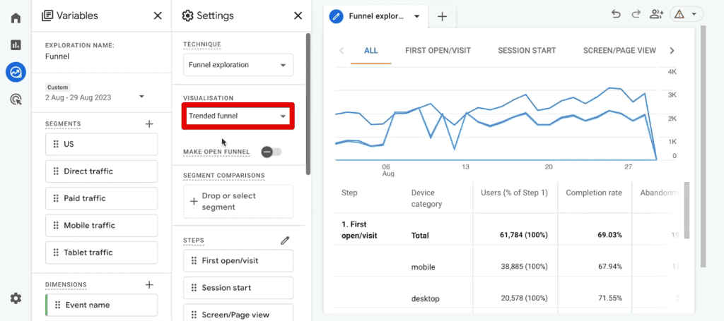 Creating a trended funnel