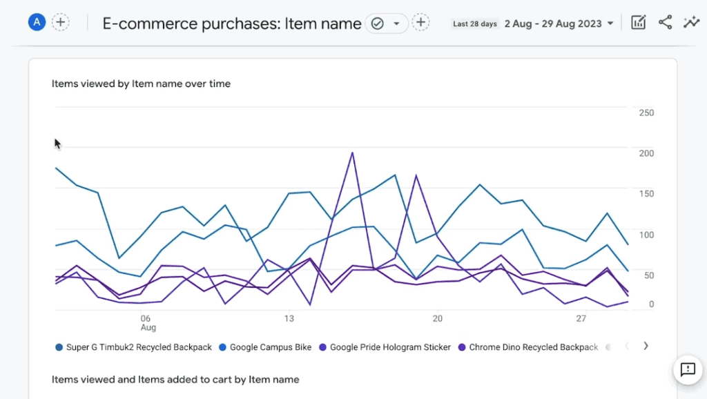 E-commerce purchases report