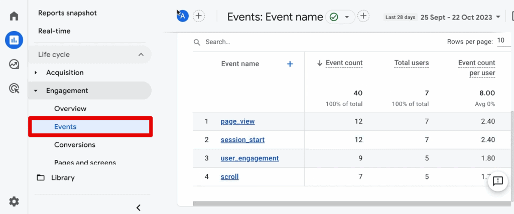 Events report in GA4