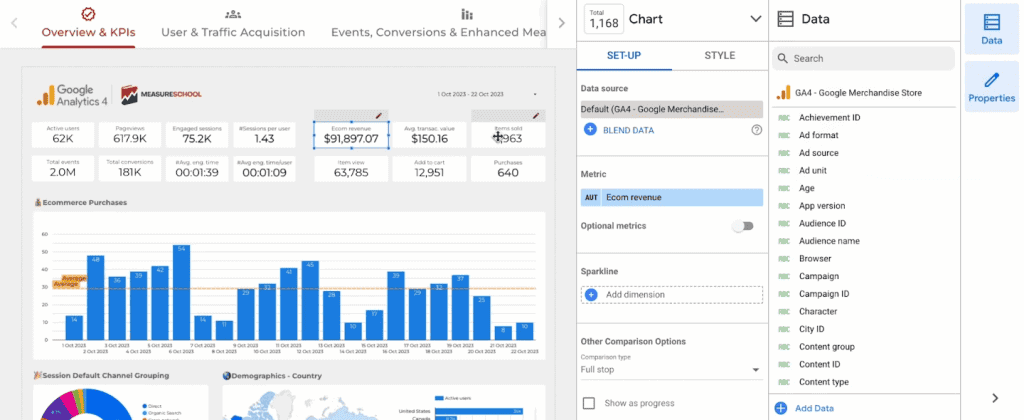 Looker Studio dashboard example