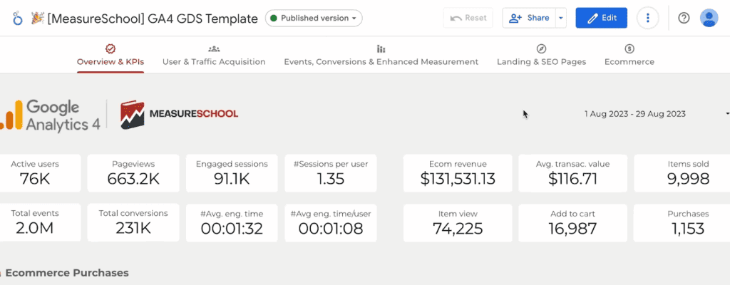 Looker Studio dashboard example