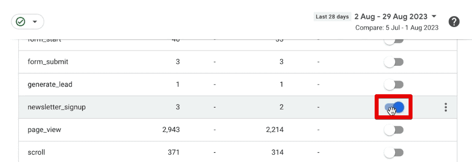 Marking the newsletter_signup event as a conversion