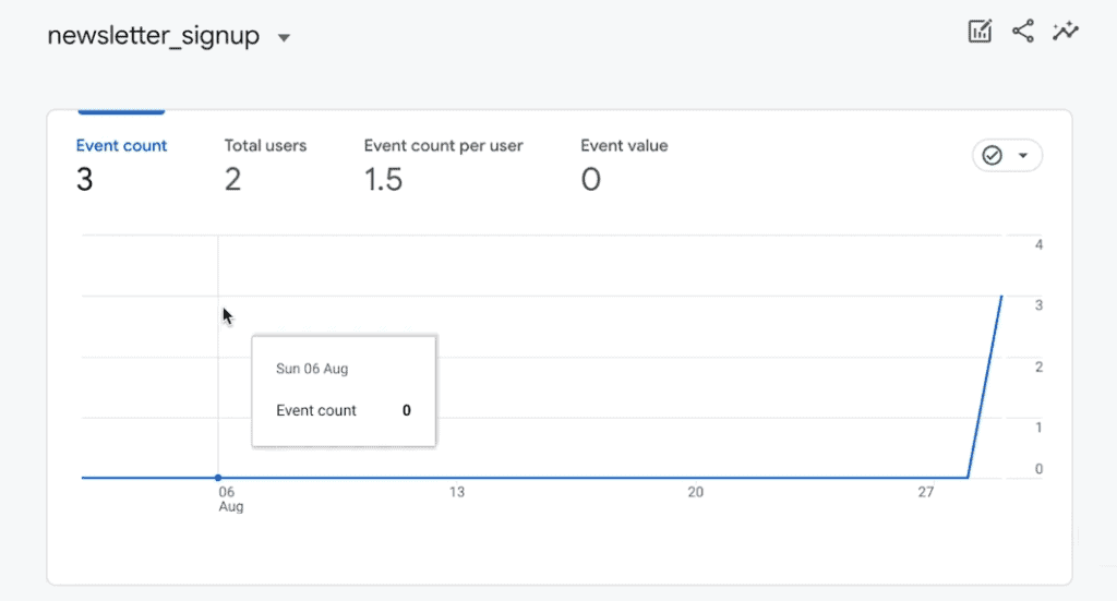 Newsletter sign-up event timeline