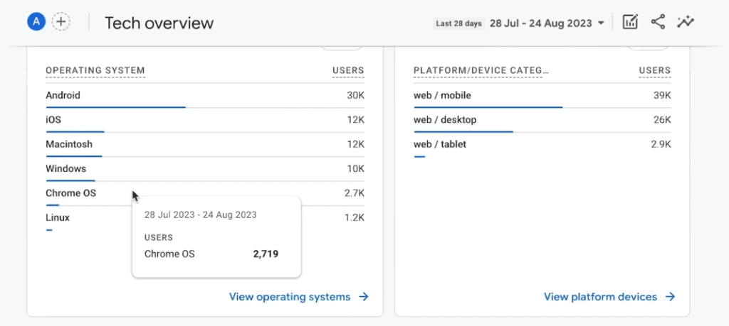 Top devices and operating systems in the tech overview report