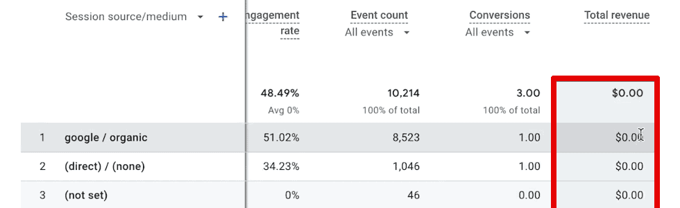 Total revenue in the traffic acquisition report
