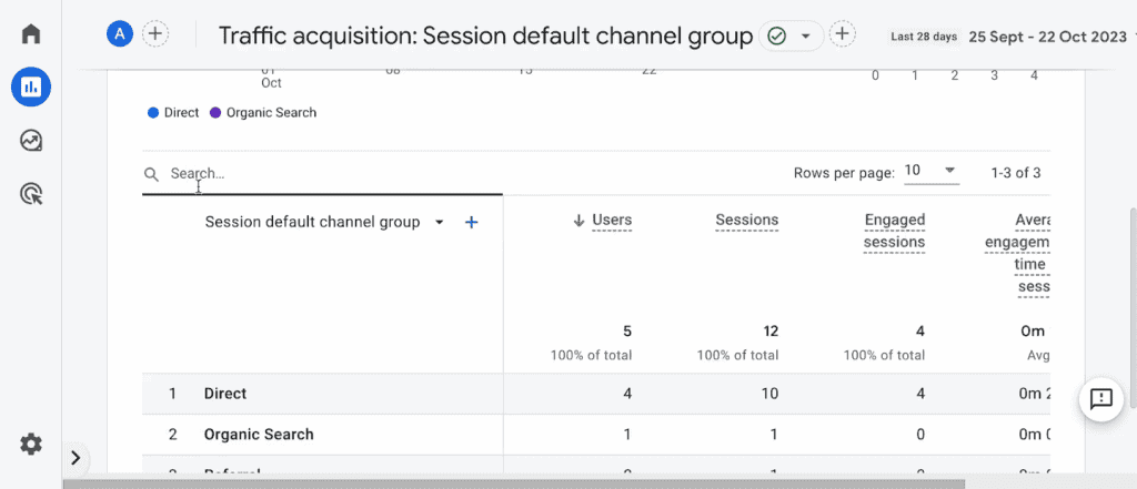 Traffic acquisition report in GA4