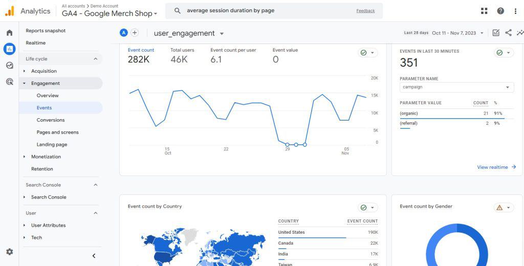 User_engagement overview report